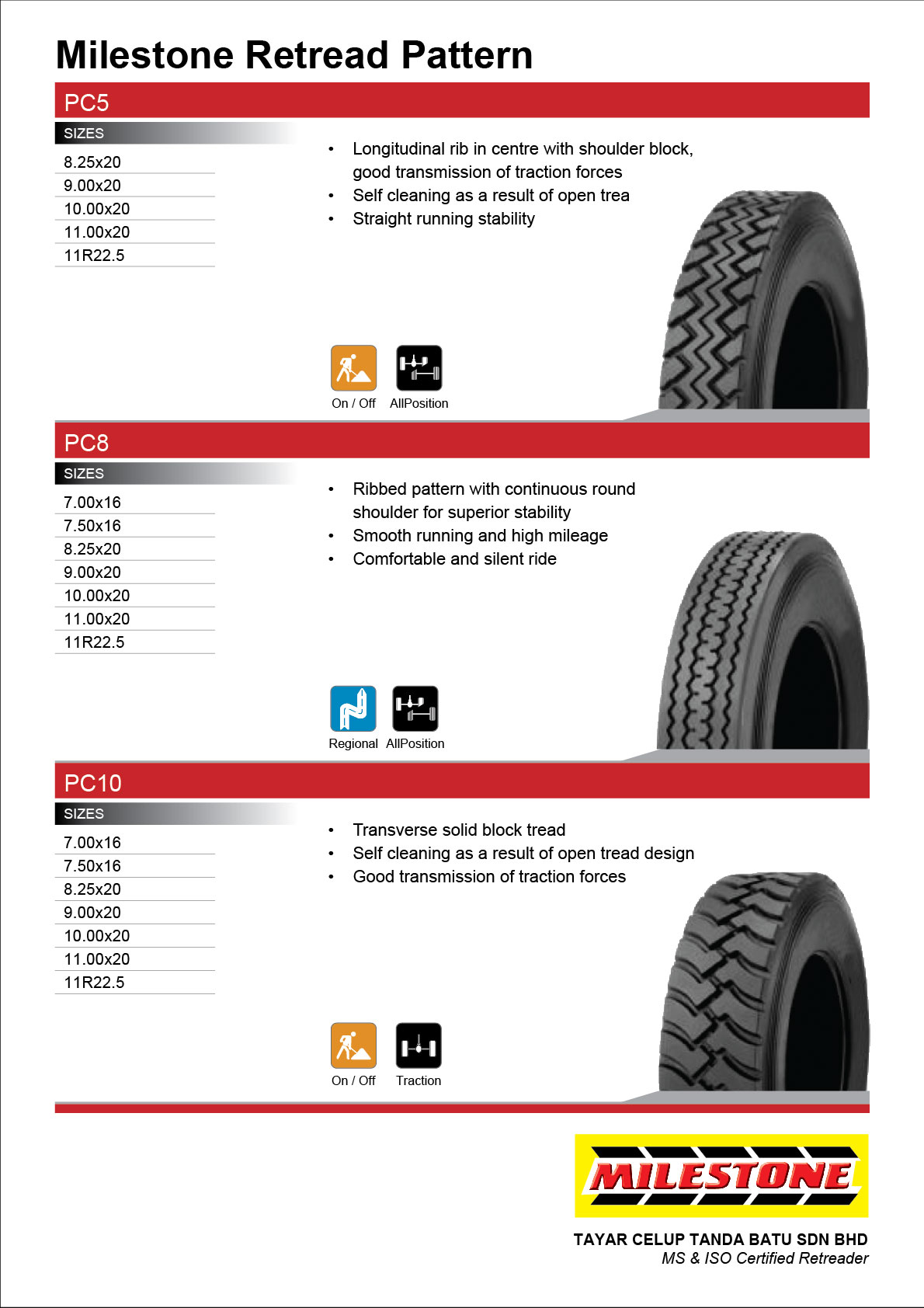 Products – Milestone