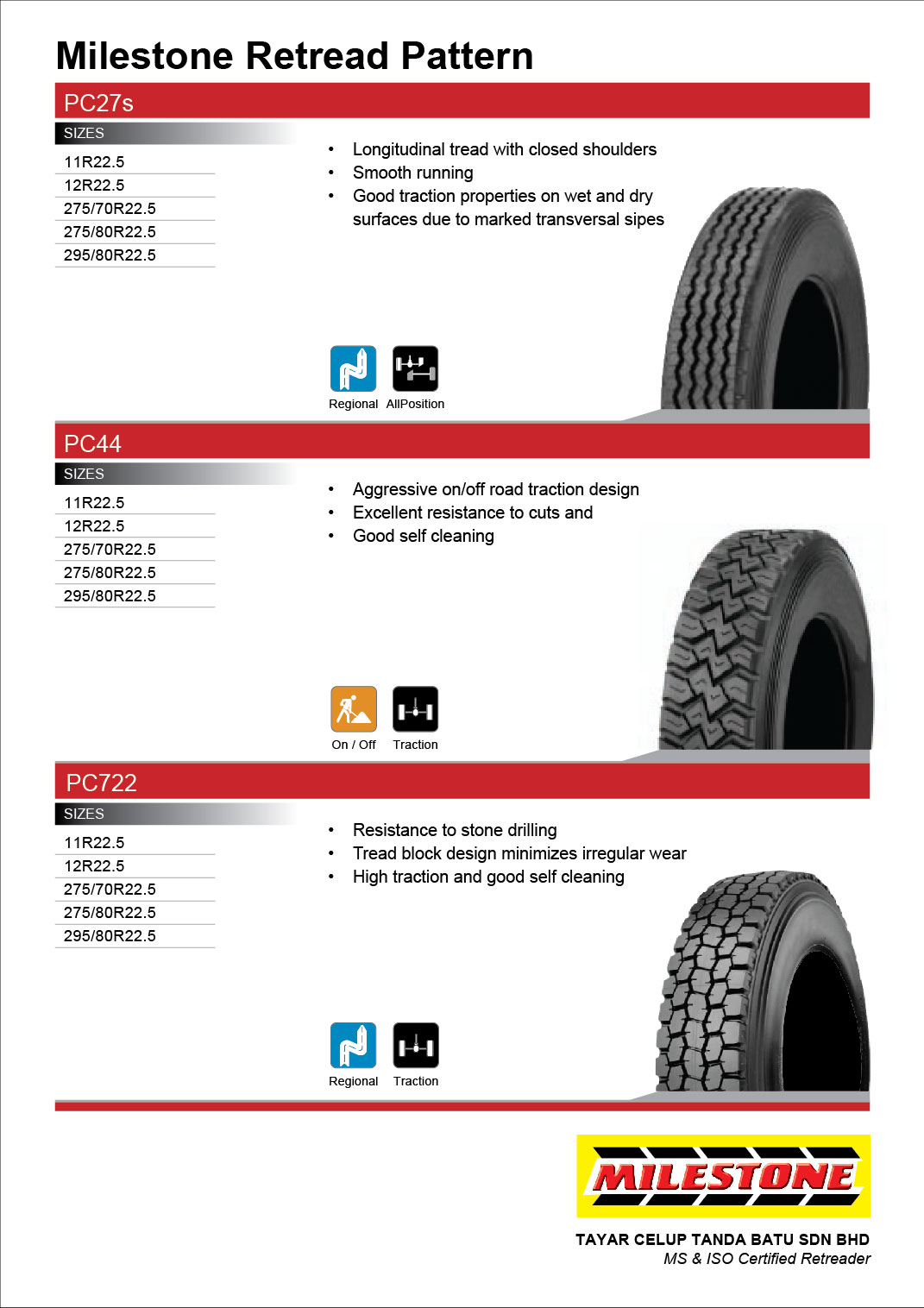 Products – Milestone